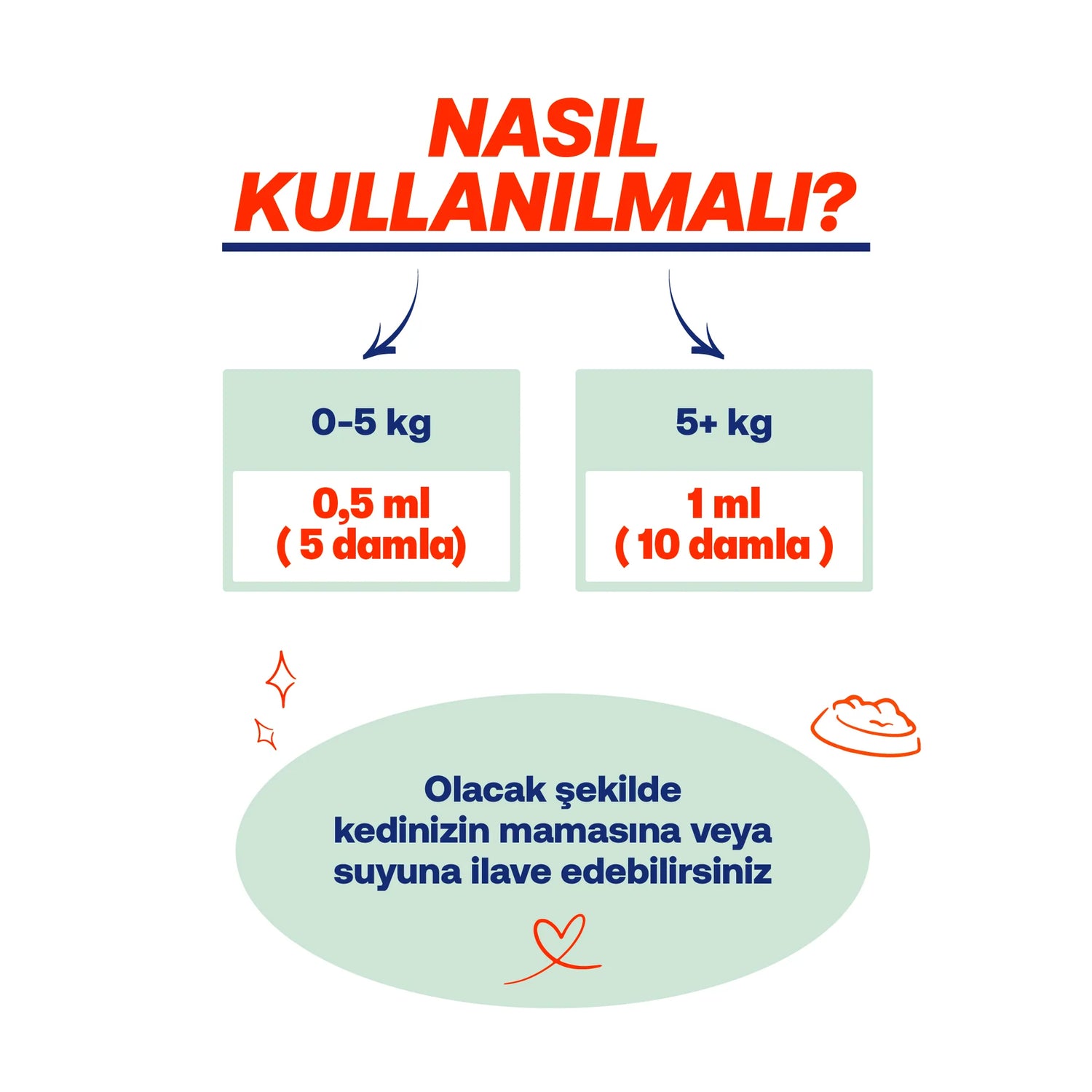 Biofeline Kısır Kediler İçin Tüy ve Bağışıklık Vitamin Seti | Sterile Macun + Plus B Damla | 100g + 50ml