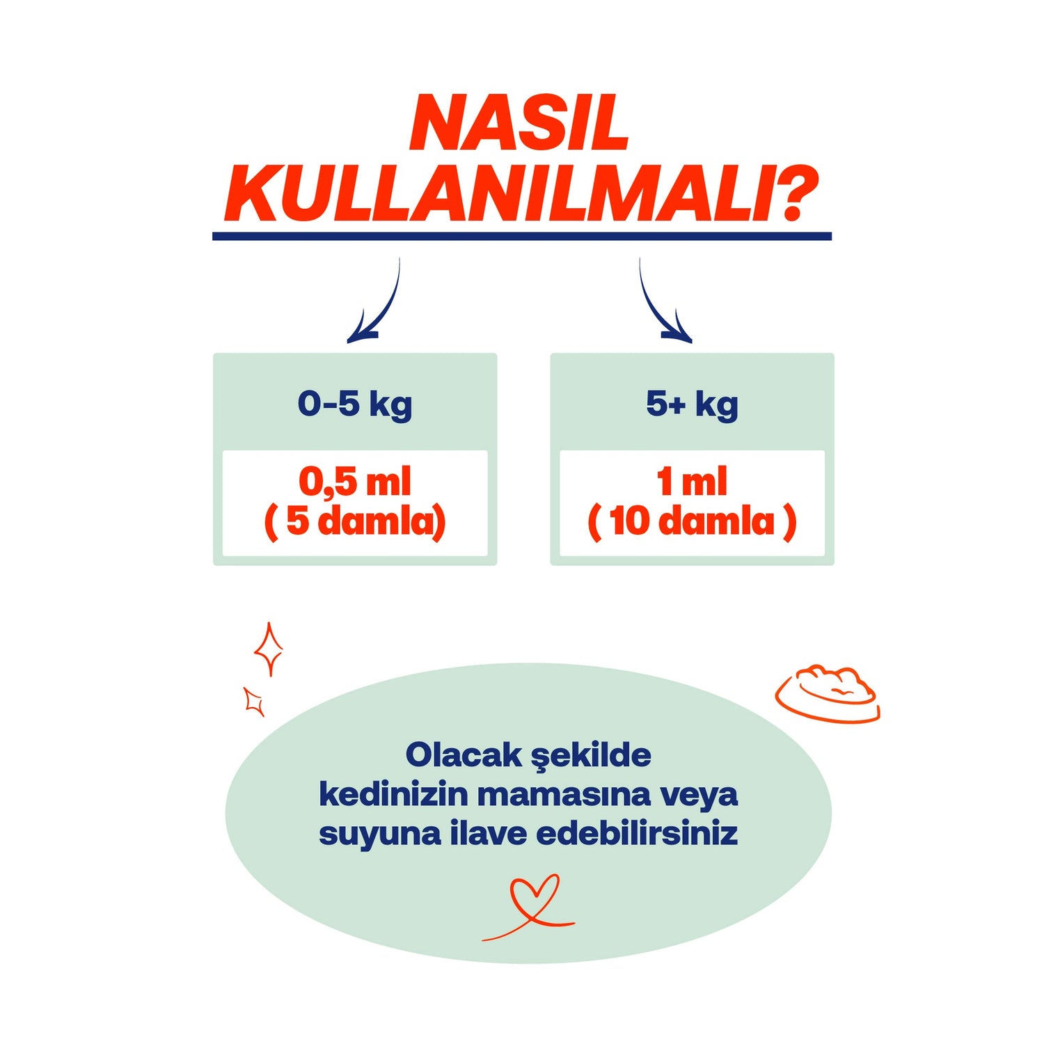 BioFeline Plus B Damla – Kedi Tüy Dökülmesini Azaltan Biotinli & Çinko Destekli Takviye 50 ml