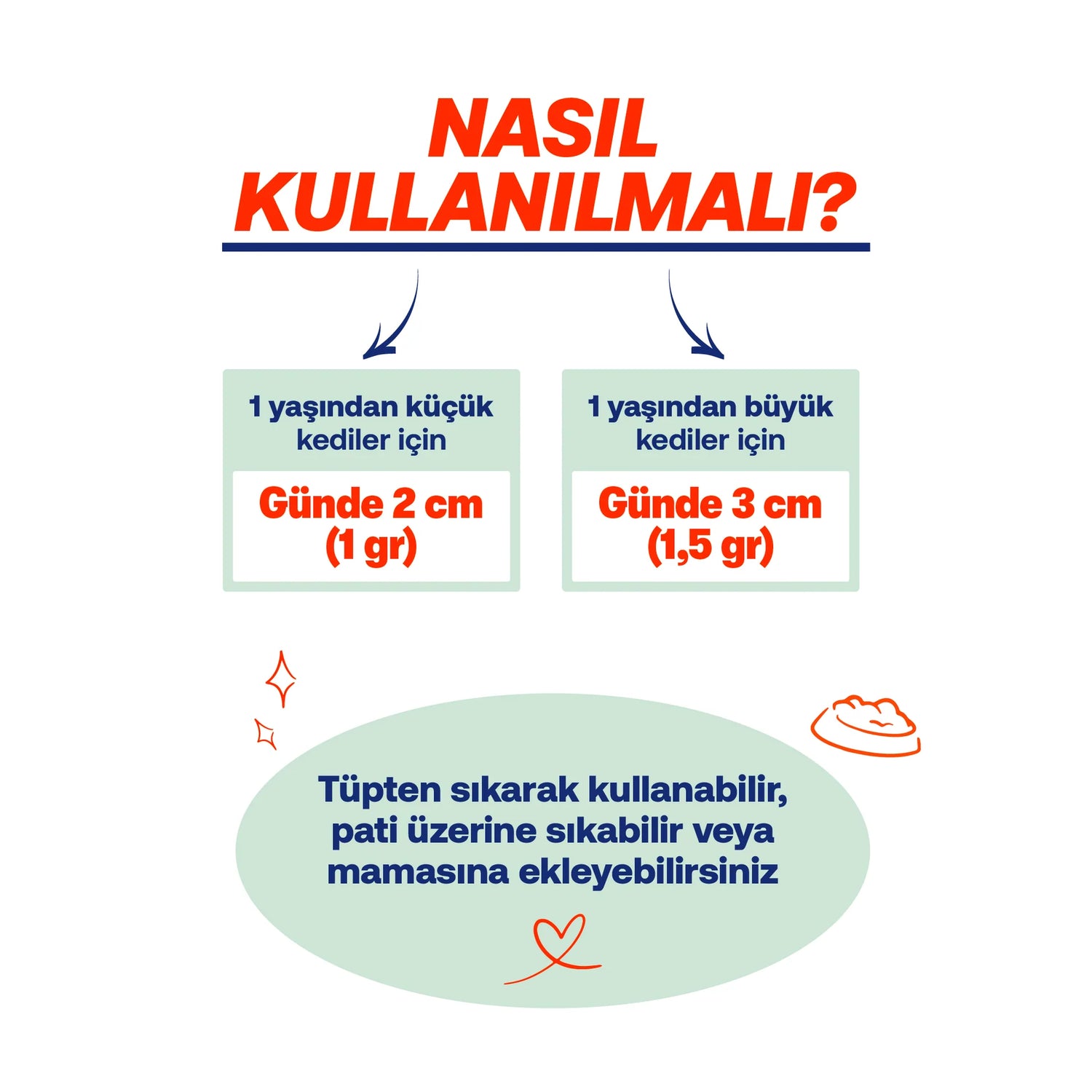 Biofeline Kısır Kediler İçin Tüy ve Bağışıklık Vitamin Seti | Sterile Macun + Plus B Damla | 100g + 50ml